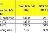 Bán nhà mặt phố khu thịnh vượng NS1-06)NS1-20 DIỆN TÍCH 62,5M2 DIỆN TÍCH XÂY DỰNG 280 19,TỶ 050 TRI