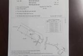 Bán 11 căn hộ Thủ Dầu Một, Bình Dương; thu nhập 50 triệu/tháng