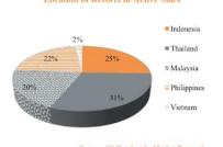 Đông Nam Á còn bỏ ngỏ cơ hội về sở hữu kì nghỉ