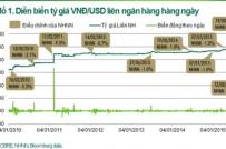 Dòng vốn đổ vào địa ốc sẽ tăng mạnh?