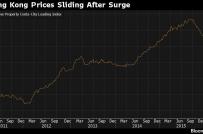 BĐS Hong Kong: Chủ đầu tư vật lộn với áp lực giảm giá bán nhà