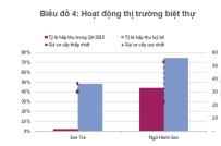 Đà Nẵng: Mua bán biệt thự tăng mạnh