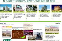 Những vụ M&A bất động sản “khủng” trong quý I/2016