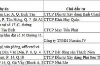 Tp.HCM: Điểm mặt những dự án được bán, cho thuê đang thế chấp ngân hàng