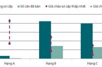 Người mua nhà cuối năm có thể yên tâm về giá