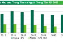 Mặt bằng bán lẻ sôi động trong quý đầu năm