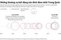 Những thương vụ BĐS đình đám nhất Trung Quốc