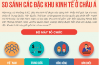 Các đặc khu kinh tế ở Châu Á, điểm giống và khác?