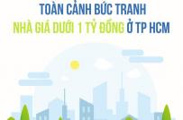 Infographic: Bức tranh toàn cảnh phân khúc nhà ở dưới 1 tỷ đồng ở Tp.HCM