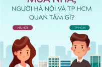 [Infographic] Người Hà Nội và Tp.HCM quan tâm phân khúc nào gì khi mua nhà?
