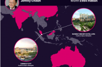 Bản đồ những tỷ phú bất động sản giàu nhất hành tinh