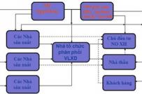 Giải phóng tồn kho BĐS: 4 nhà cùng liên kết