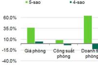 Nguồn cung khách sạn 3 sao ở Đà Nẵng sẽ tăng mạnh