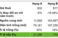 Hà Nội: Văn phòng cho thuê trước nguy cơ “vỡ trận”