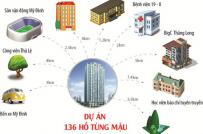 Căn hộ VC7 Housing Complex giá từ 1,1 tỷ đồng/căn