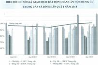 Thị trường chung cư Hà Nội bắt đầu “tăng nhiệt”