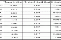 Điểm danh 10 kỷ lục cổ phiếu BĐS năm 2011