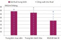 BĐS Tp. HCM năm 2015 nhiều khởi sắc