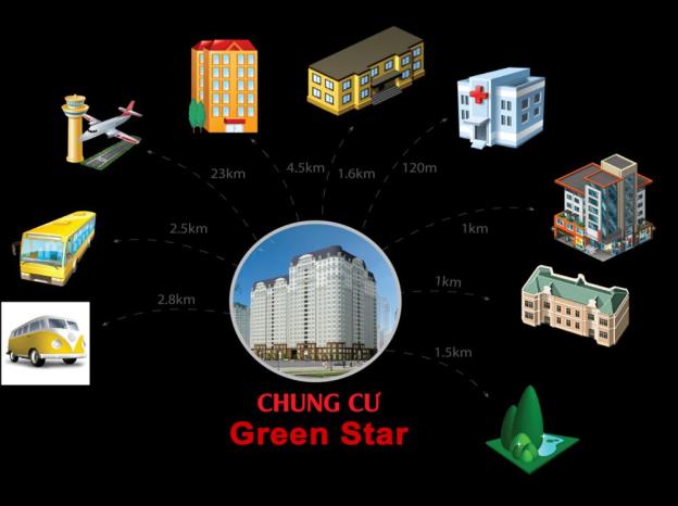Quý doanh nghiệp đang cần mua sàn thương mại tại dự án Green Stars, 234 Phạm Văn Đồng, HN 3022470