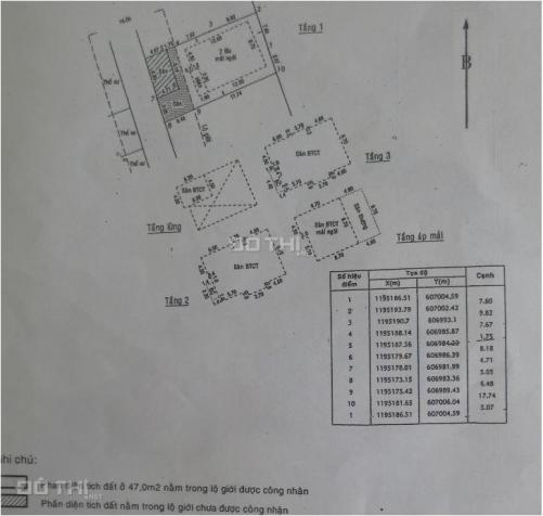 Bán nhanh biệt thự đẹp Quốc Hương, Thảo Điền Quận 2 DT 13x25m, xây 5 tầng giá 19 tỷ 4362660