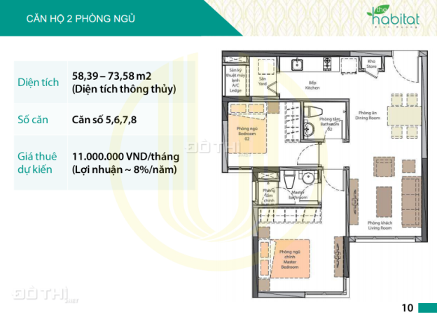 Chung cư cao cấp The Habitat Bình Dương 2 PN giá chỉ 1.2 tỷ TT 15% nhận nhà 6152394