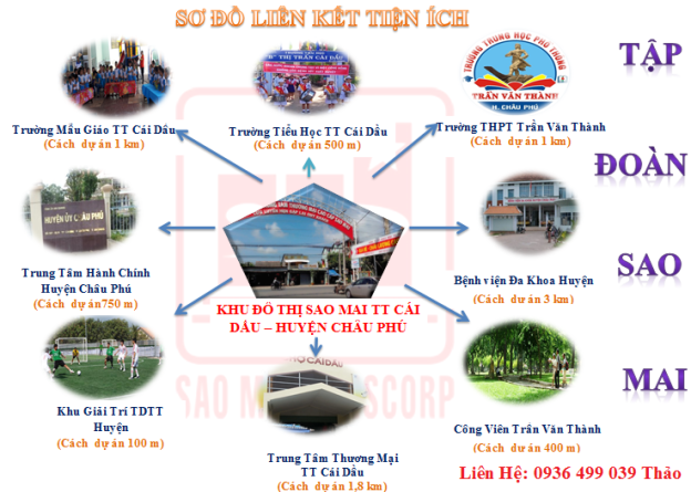 Bán đất thổ cư thuận tiện kinh doanh - KĐT Sao Mai - Châu Phú 6696358