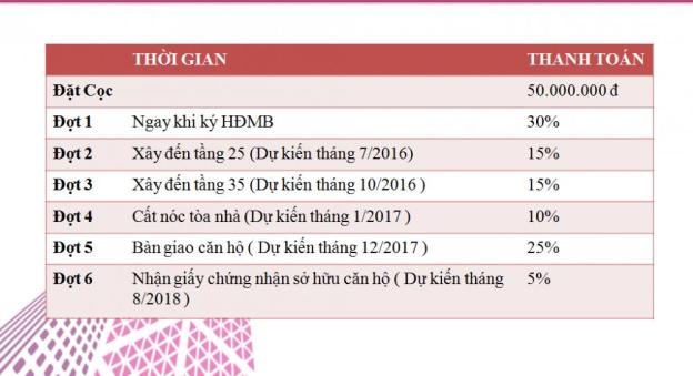 Bán căn hộ 142.68m2 giá 2,382 tỷ tại Tháp Doanh Nhân, Hà Đông 6937333