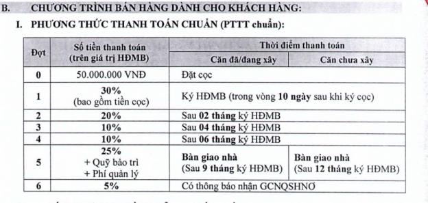 Bán nhà phố đường Vành Đai Trong, Melosa giá 4,1 tỷ, DT 6*18m, khu an ninh khép kín 6718933