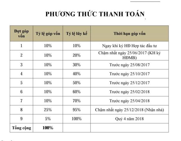 Trả góp 6tr/tháng nhận căn hộ Thu Thiêm Garden ngay Liên Phường Q9 7242183