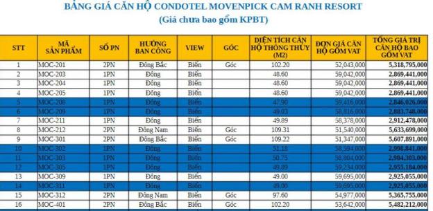 Movenpick Cam Ranh - Chỉ còn 30 căn villas và condotel- 100% view biển- Thương hiệu Thụy Sỹ 7262805