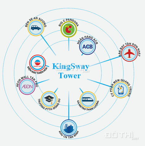 Mở bán căn hộ Kingsway Tower trung tâm Quận Bình Tân - Giá chỉ từ 900 triệu/căn 2PN 7213783