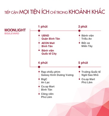 Căn hộ Moonlight Boulevard 510 Kinh Dương Vương chính thức mở bán. LH 0915696323 7276364