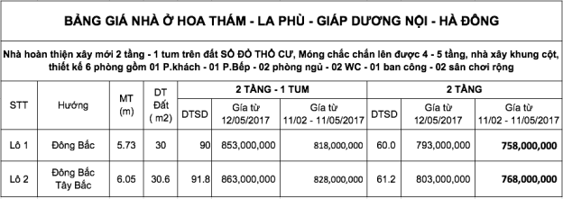 Bán nhà 2 tầng xây mới ngay Hà Đông sổ đỏ chính chủ, giá 758 tr. LH 01655566345 7367866