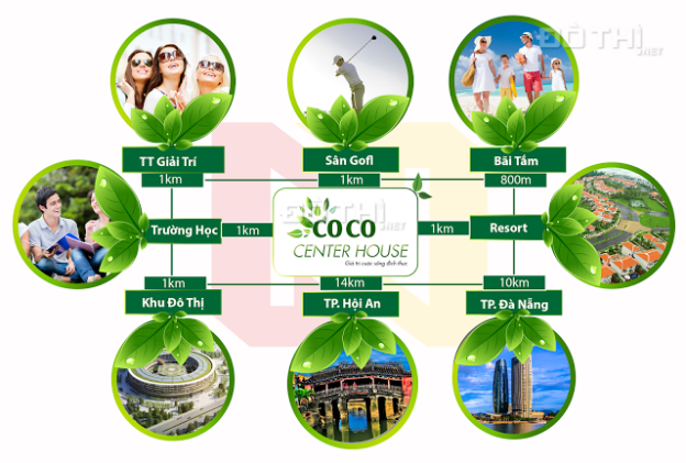 19/2 công khai mở bán đất dự án Coco Center House Nam Đà Nẵng. LH Mr Thắng 0906439161 7385892