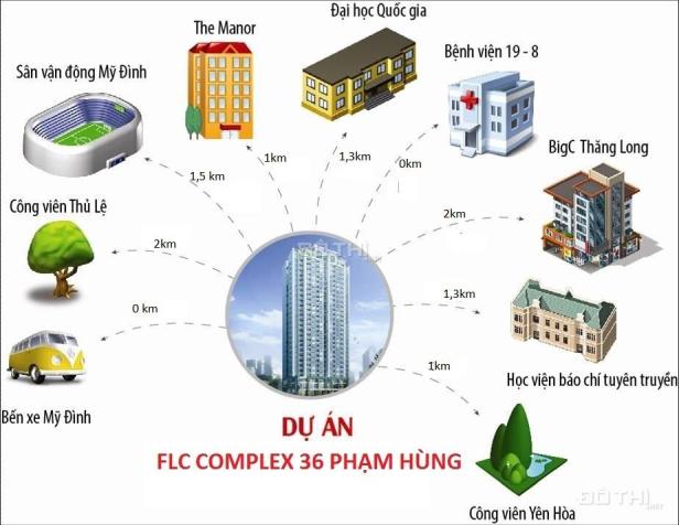 Chính chủ cần bán gấp căn góc Đông Nam 98m2 dự án FLC 36 Phạm Hùng, giá 30,5tr/m2. Miễn trung gian 7391142