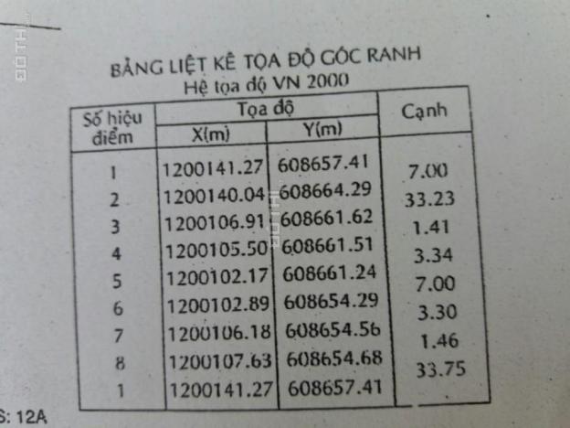 Bán đất thổ cư đường 24, Phường Linh Đông, Quận Thủ Đức, giá 6 tỷ 7397822