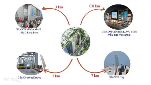 Dự án gần kề Vinhome Long Biên chỉ 16.5 tr/m2, vay NH LS 0% 7407617