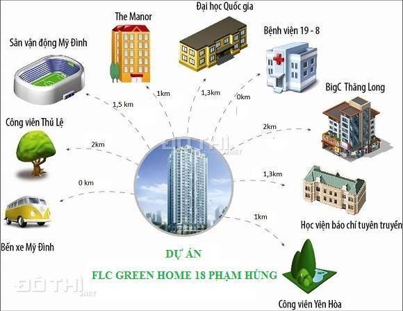 Với 1,3 tỷ có ngay căn hộ 2PN tại FLC 18 Phạm Hùng 7409564