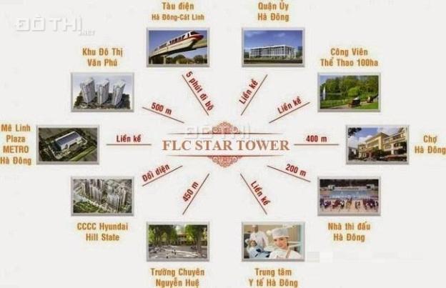 Cần tiền bán gấp căn đẹp nhất dự án FLC Star Tower, bán giá gốc, ko chênh 7410273