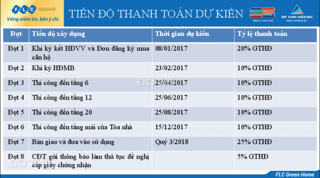 Chung cư 2 phòng ngủ giá rẻ trung tâm Mỹ Đình 7426635