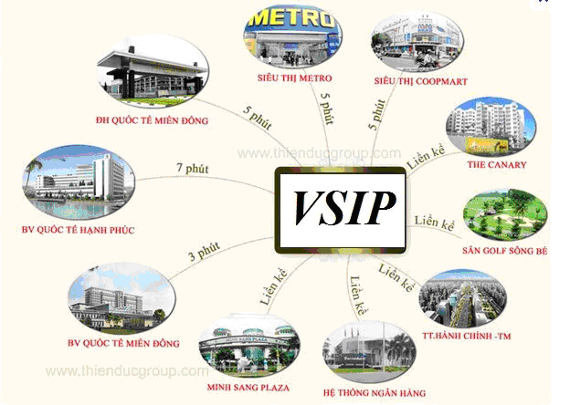 Bán đất nền dự án VSIP1 nằm sát Quốc Lộ 13, DT 5x20m, 10x20m CSHT hoàn thiện. LH: 0937.861.094 7441336
