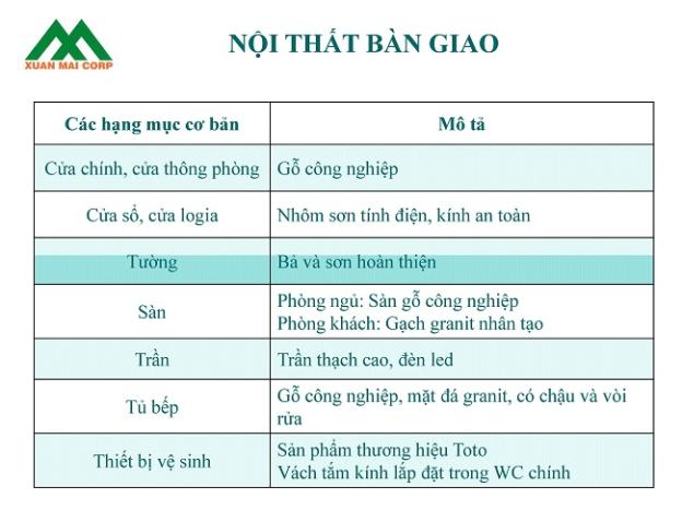 Chung cư Xuân Mai Riverside - Từ 1,1 tỷ full nội thất CK ngay 2% - Vay lãi suất 0% - 0934.552.622 7562204