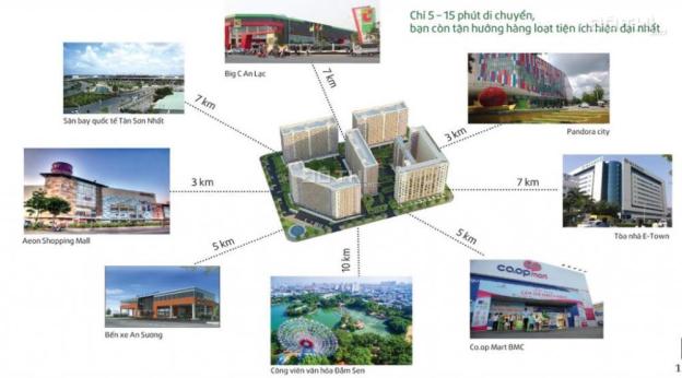 Căn hộ Green Town Bình Tân, 790 tr/2PN, TT 50% nhận nhà, hỗ trợ tới 70%. LH 01664261468 7557851