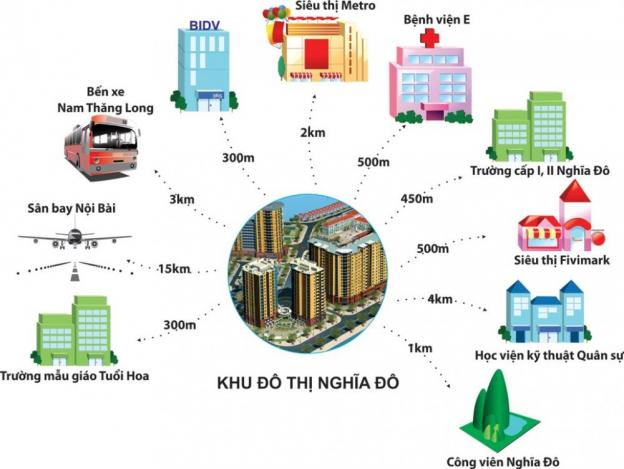 Cần tiền bán gấp căn 73.37m2, CT2B khu đô thị Nghĩa Đô. 09 8886 5556 7628358