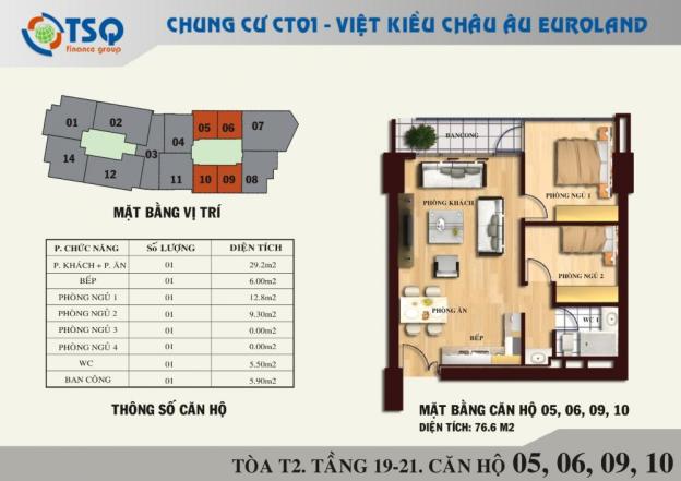 Chính chủ gửi bán căn 77m2, tòa T2 chung cư TSQ Euroland giá 2 tỷ, đủ đồ. LH 0966152526 7616404