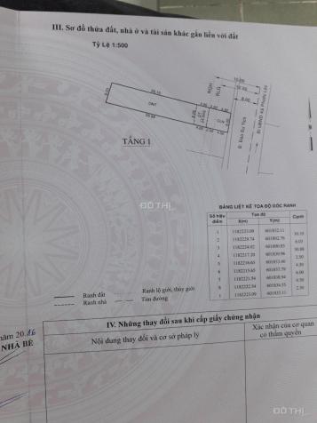 Cho thuê đất mặt bằng, chính chủ ở Phước Lộc, Nhà Bè 7647108