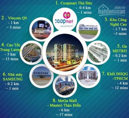 Sài Gòn Gateway Quận 9, nâng tầm cuộc sống, mở lối tương lai 7833123