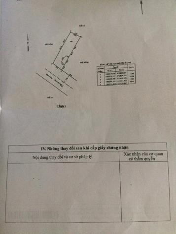 Cần tiền bán gấp lô đất 65m2, giá 2,25tỷ, hẻm xe hơi, cách Xa Lộ Hà Nội 500m 7801370