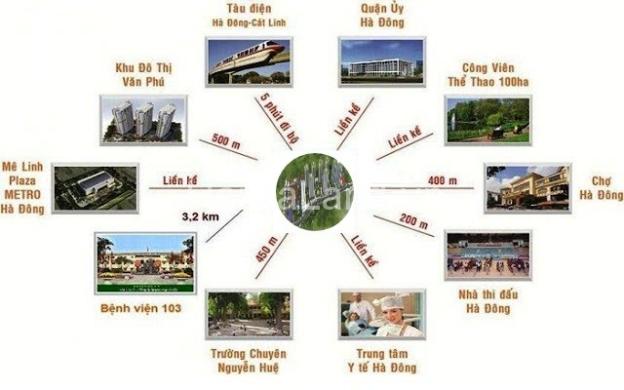 Bán căn hộ 75m2 chung cư Mipec Kiến Hưng, Hà Đông, giá chủ đầu tư 9674581