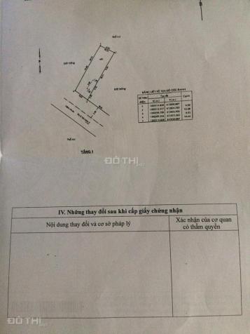 Lô đất thổ cư 100%, cần bán gấp ngay hôm nay, giá 2.25 tỷ 66.4m2 7748273